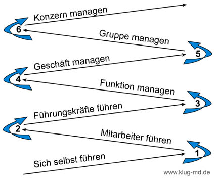 Image Leadership Pipeline