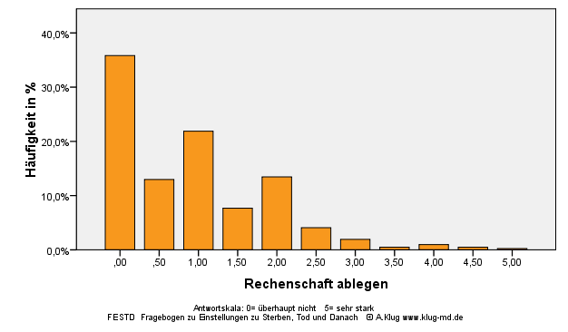 Graphik Rechenschaft ablegen