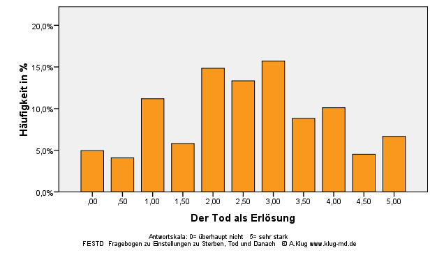 Graphik Der Tod als Erlösung